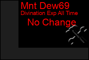 Total Graph of Mnt Dew69