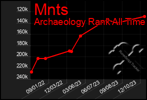 Total Graph of Mnts