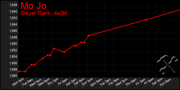 Last 31 Days Graph of Mo Jo