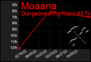 Total Graph of Moaana