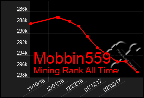 Total Graph of Mobbin559