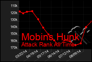 Total Graph of Mobins Hunk