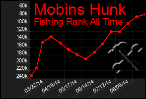 Total Graph of Mobins Hunk