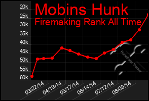 Total Graph of Mobins Hunk