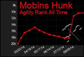 Total Graph of Mobins Hunk