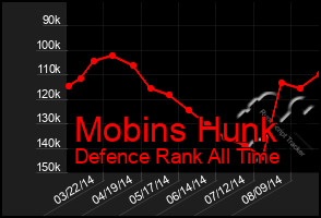 Total Graph of Mobins Hunk