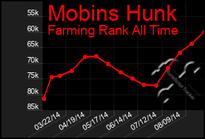 Total Graph of Mobins Hunk