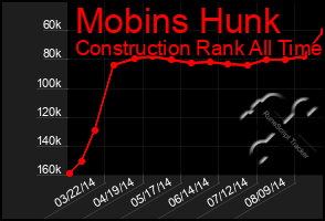 Total Graph of Mobins Hunk