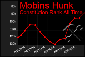 Total Graph of Mobins Hunk