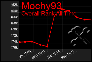 Total Graph of Mochy93