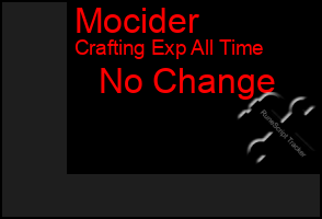 Total Graph of Mocider