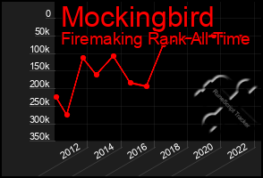 Total Graph of Mockingbird