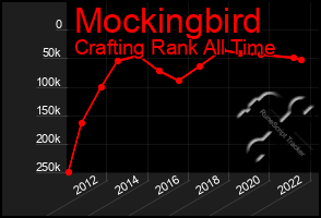 Total Graph of Mockingbird