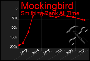 Total Graph of Mockingbird