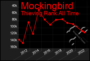 Total Graph of Mockingbird