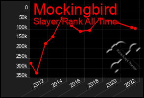 Total Graph of Mockingbird