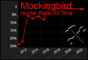 Total Graph of Mockingbird