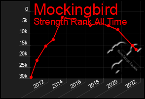 Total Graph of Mockingbird