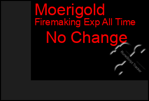 Total Graph of Moerigold