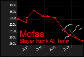 Total Graph of Mofas