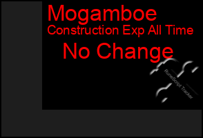 Total Graph of Mogamboe