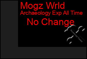 Total Graph of Mogz Wrld