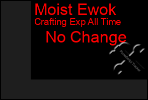 Total Graph of Moist Ewok