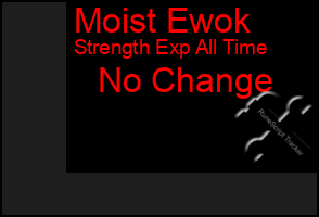 Total Graph of Moist Ewok