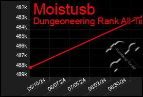 Total Graph of Moistusb