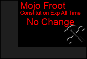 Total Graph of Mojo Froot