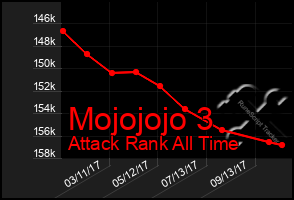 Total Graph of Mojojojo 3