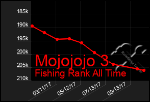 Total Graph of Mojojojo 3