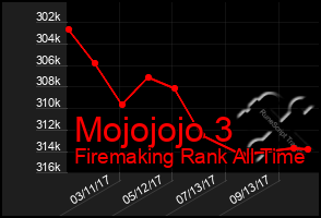 Total Graph of Mojojojo 3