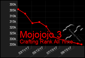 Total Graph of Mojojojo 3