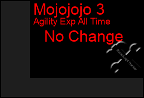 Total Graph of Mojojojo 3