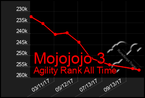 Total Graph of Mojojojo 3