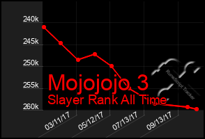 Total Graph of Mojojojo 3