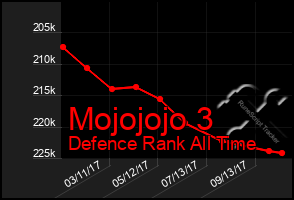 Total Graph of Mojojojo 3