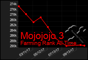 Total Graph of Mojojojo 3