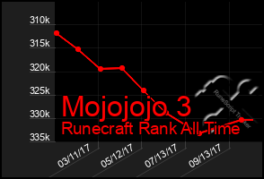 Total Graph of Mojojojo 3