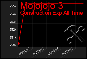 Total Graph of Mojojojo 3