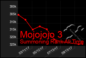 Total Graph of Mojojojo 3