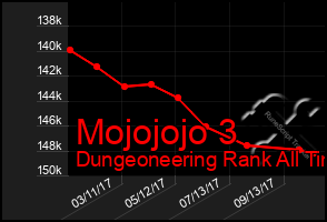 Total Graph of Mojojojo 3