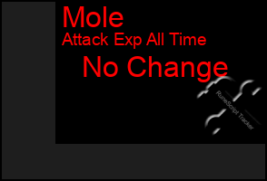 Total Graph of Mole