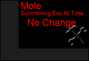 Total Graph of Mole