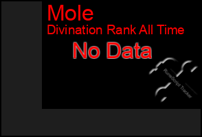 Total Graph of Mole