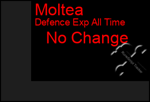 Total Graph of Moltea