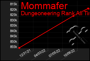 Total Graph of Mommafer