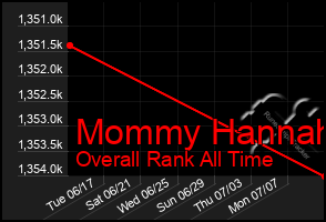 Total Graph of Mommy Hannah