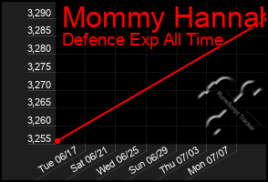 Total Graph of Mommy Hannah
